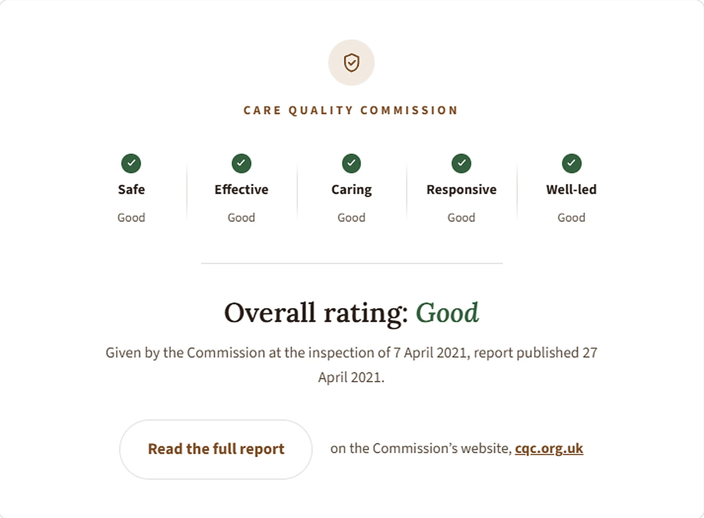 The CQC card on the Acorn House page: Safe, Effective, Caring, Responsive and Well-led each rated Good, an overall rating of Good, the date the rating was given, and a button to read the full report on cqc.org.uk.